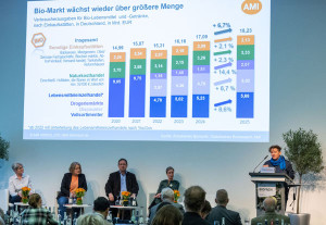 Deutscher Bio-Markt setzt Wachstum fort