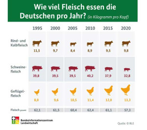 Fleischlos aus &Uuml;berzeugung