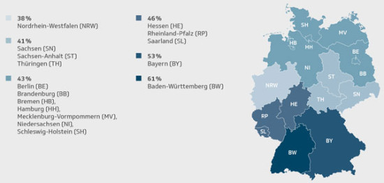 Baden-W&uuml;rttemberger essen gerne Bio