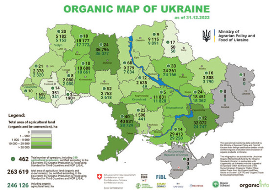 Organic Day in Ukraine
